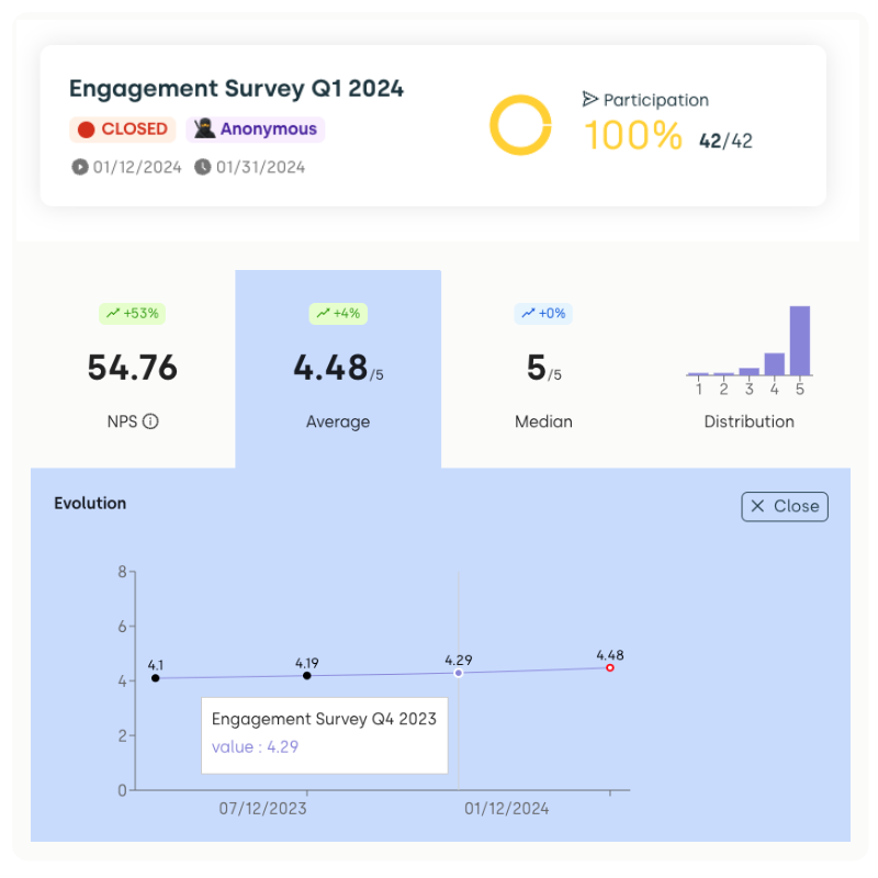 dashboard answers in slack