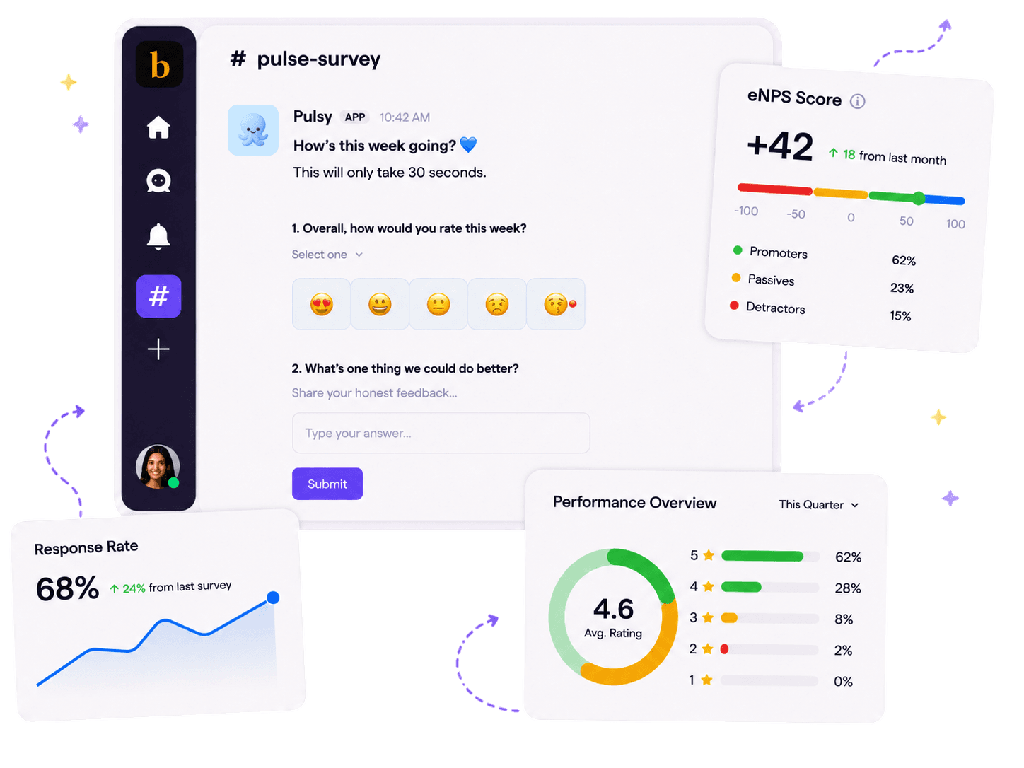 Measure: Pulsy pulse-survey in Slack, eNPS score, response rate trend, performance overview