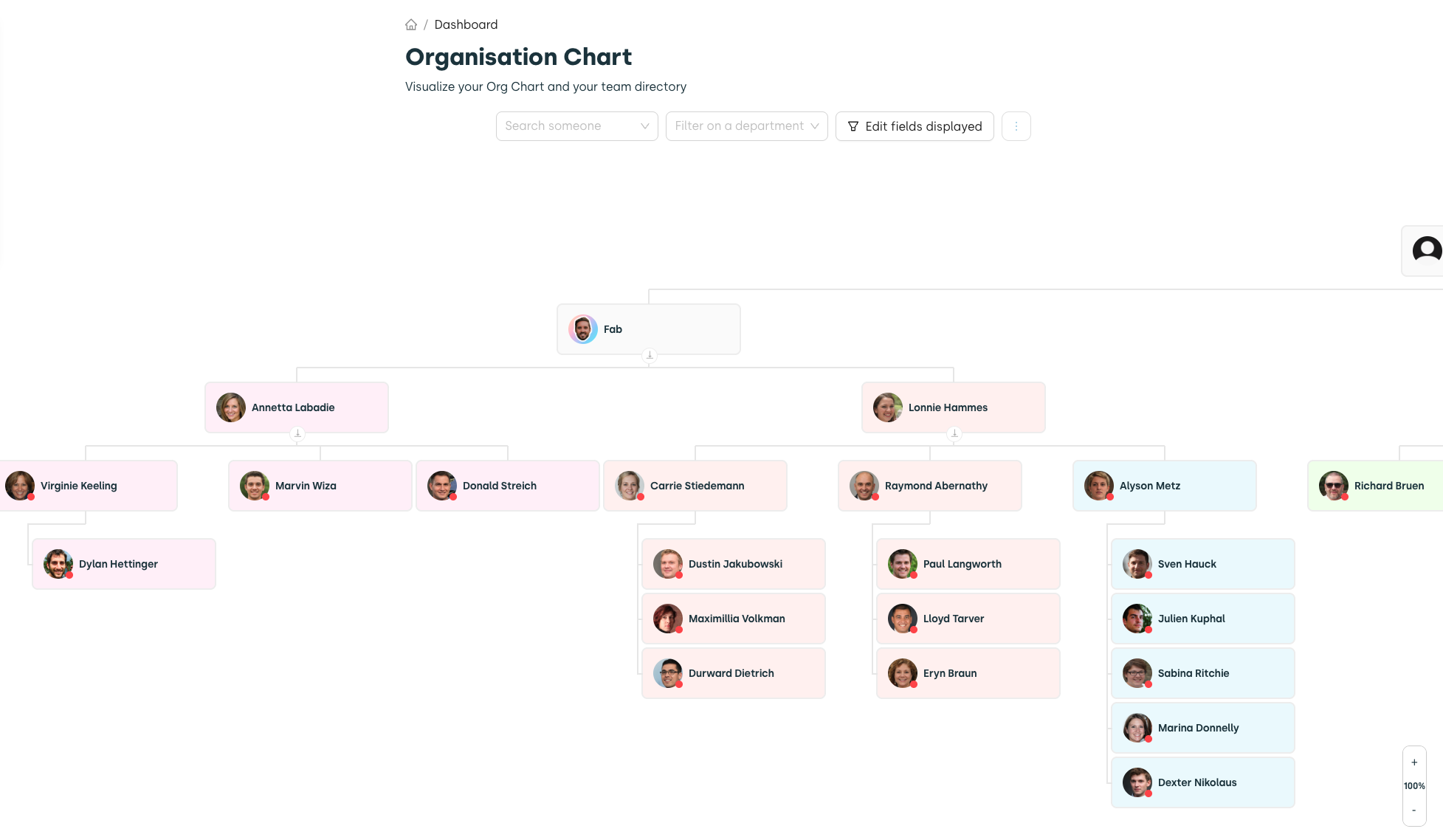 horizontal mode linky org chart