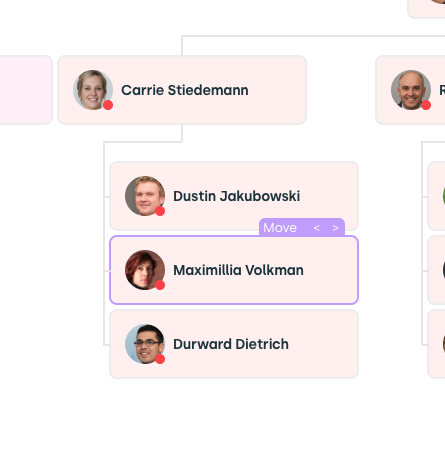 order linky org chart