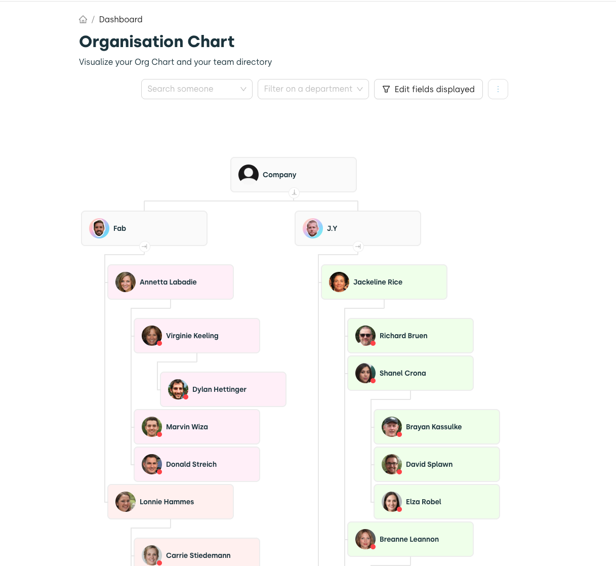 Linky org chart completed