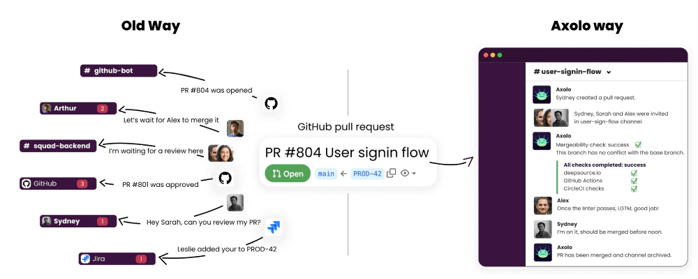 Axolo in Slack