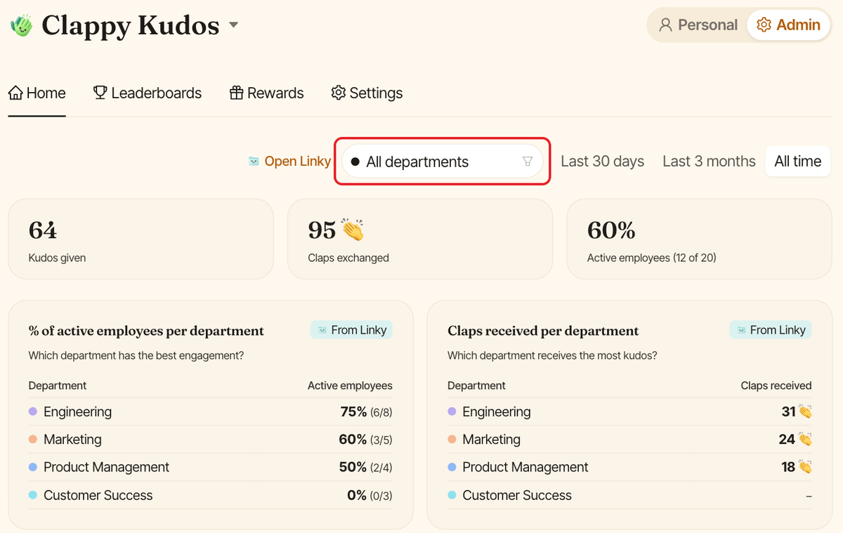 The admin Home tab of Clappy, with the department filter highlighted