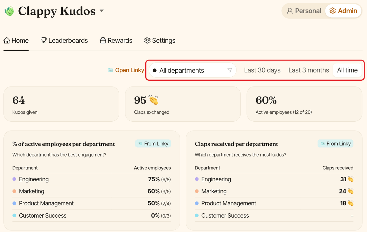 The admin Home tab of Clappy, with the department filter and the period filter highlighted