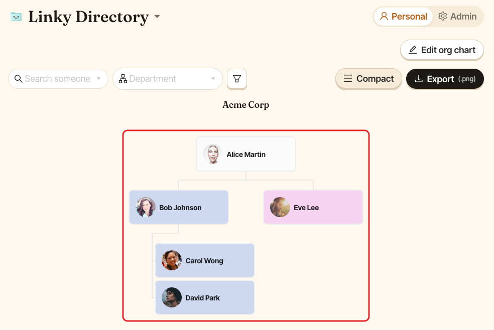 The same org chart in compact view, with the smaller cards highlighted