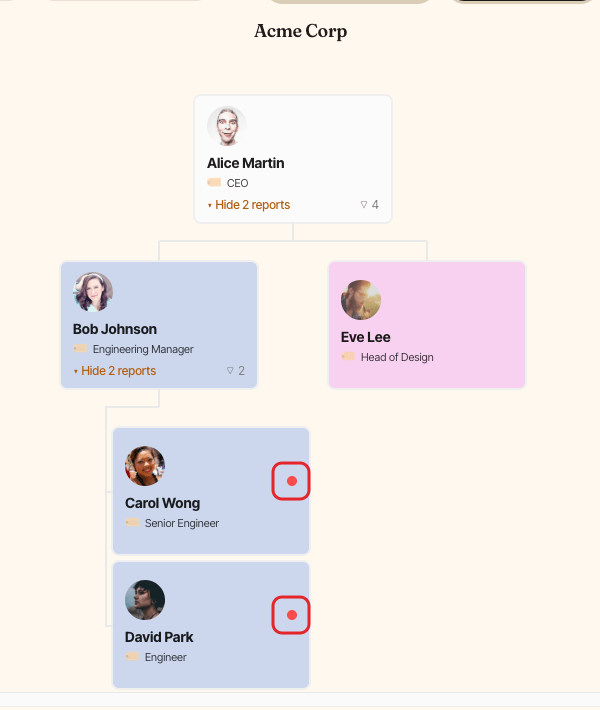 Linky's org chart, with the red dots on two cards that miss a required field highlighted