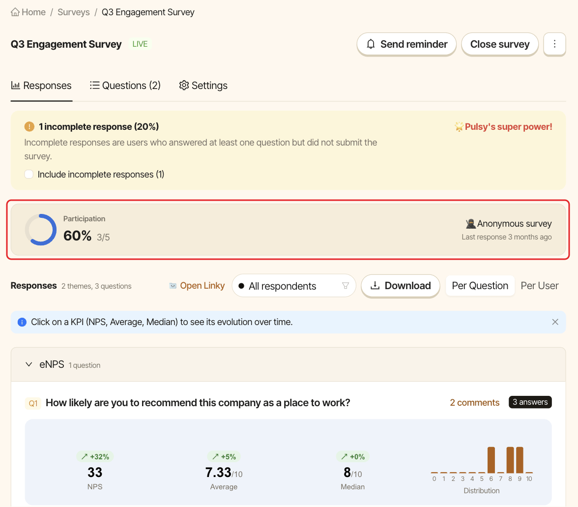 The Responses tab of a survey, with the Participation block highlighted